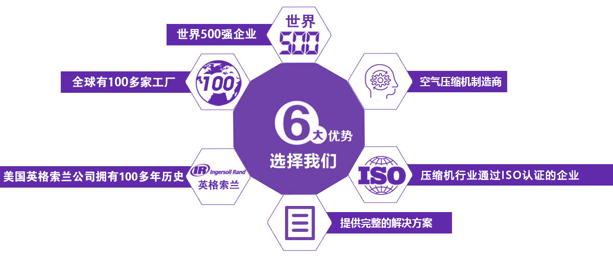 首页自定义
